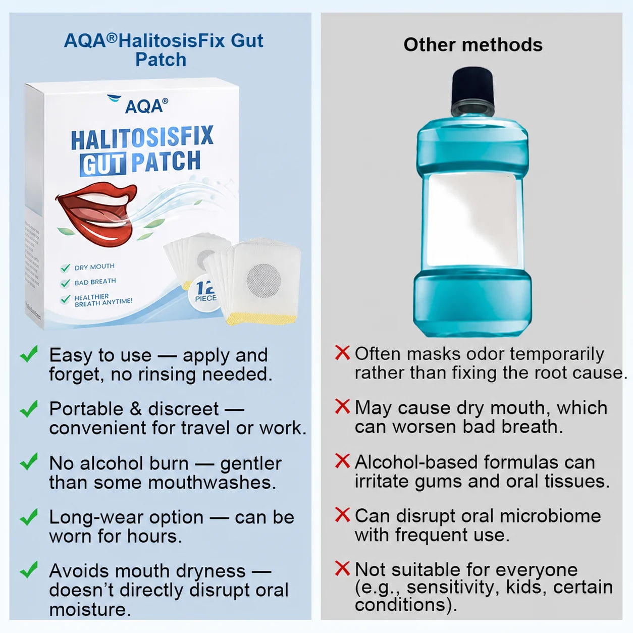 AQA patch compared with quick masking methods