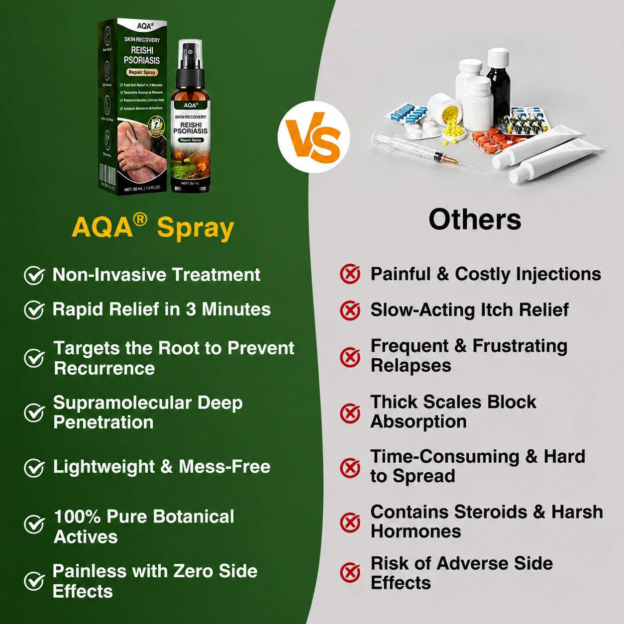 AQA SkinRecovery compared with other routine formats