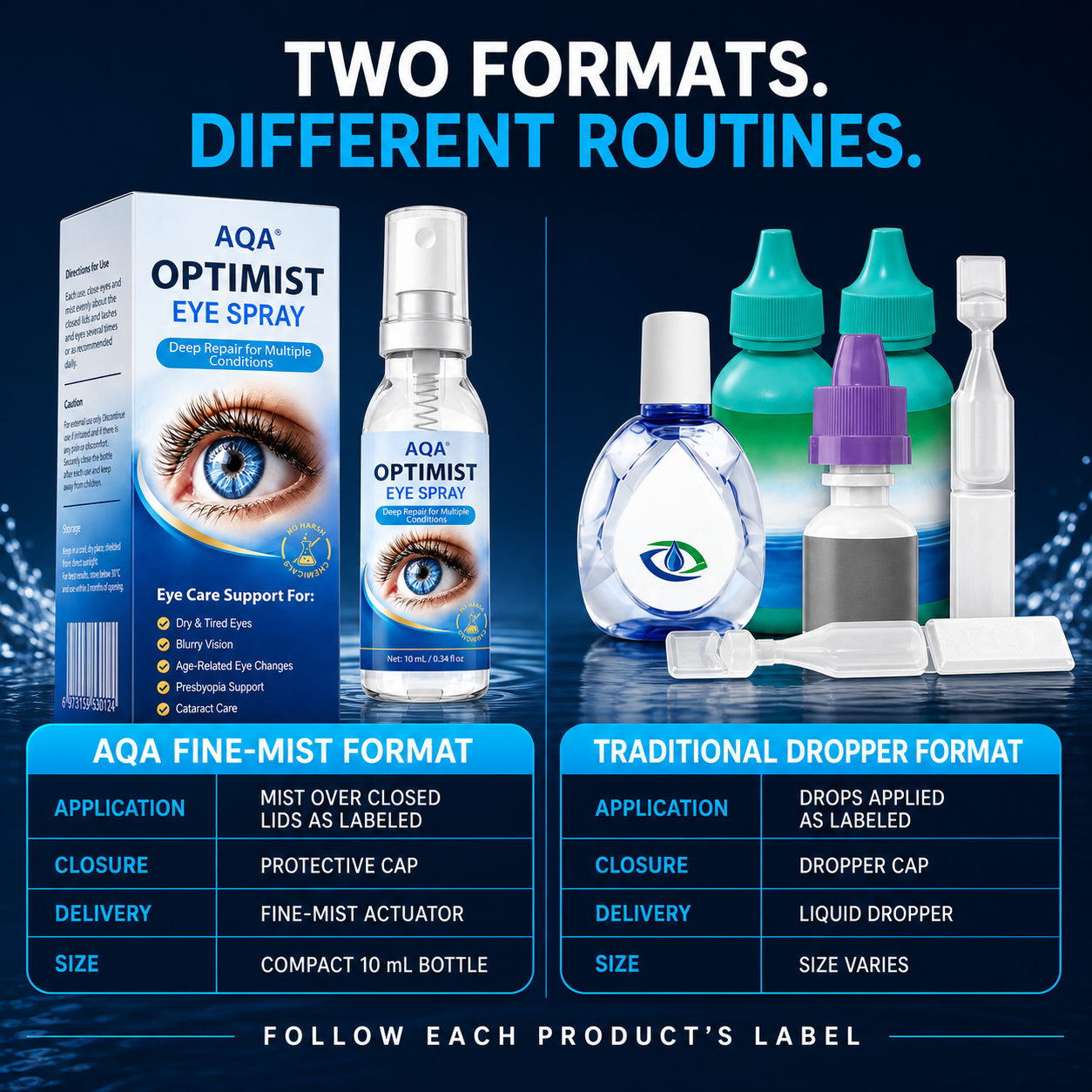 AQA fine-mist bottle and traditional dropper physical format comparison