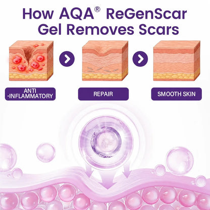 AQA RegenScar scar care mechanism illustration