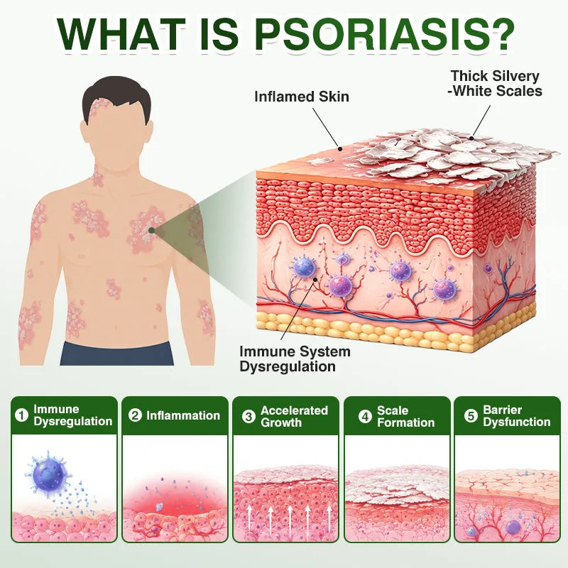 Illustrated skin comfort pathway