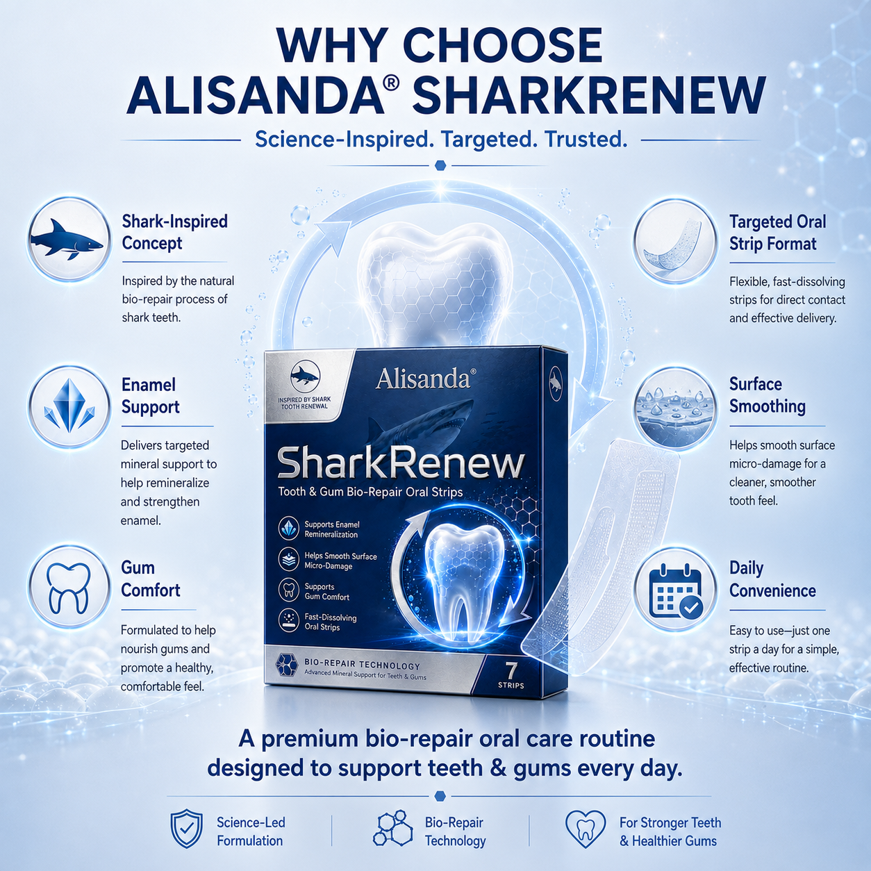 💥Last 4 hours Sale: Save 50%|Alisanda® SharkRenew Bio-Mineral Tooth Repair Gel