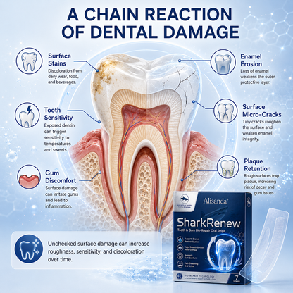 💥Last 4 hours Sale: Save 50%|Alisanda® SharkRenew Bio-Mineral Tooth Repair Gel