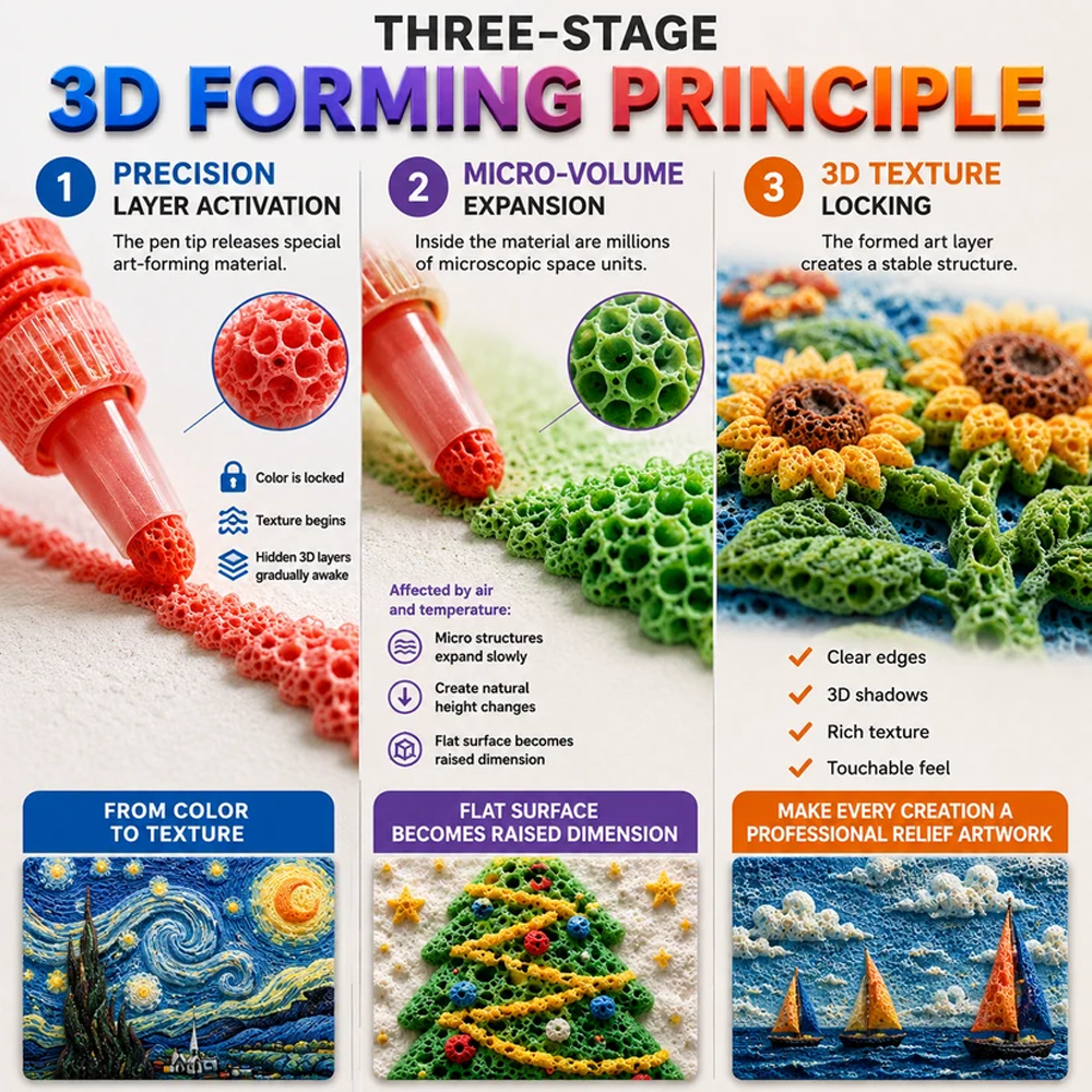 Save 50% by ordering today丨AQA® 3D Relief Art Pen – Turn Flat Drawings Into Touchable 3D Art🪄