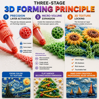 Save 50% by ordering today丨AQA® 3D Relief Art Pen – Turn Flat Drawings Into Touchable 3D Art🪄